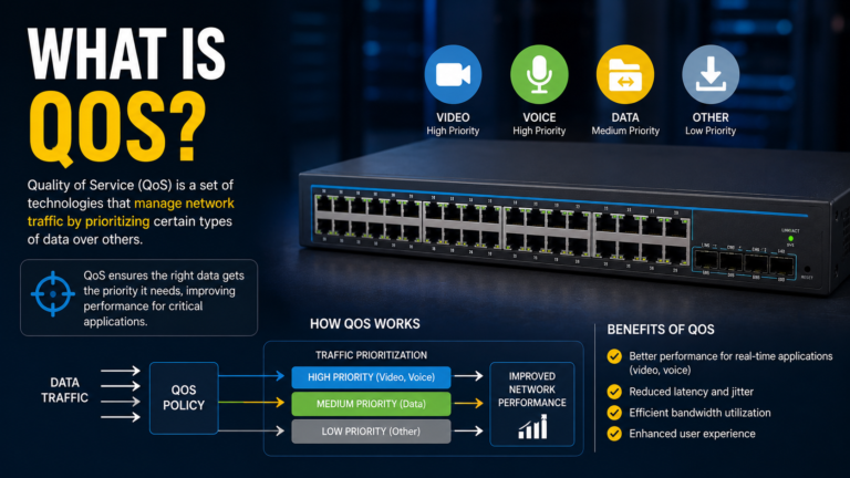 What is QoS (Quality of Service)? Why Every AV Network Needs It